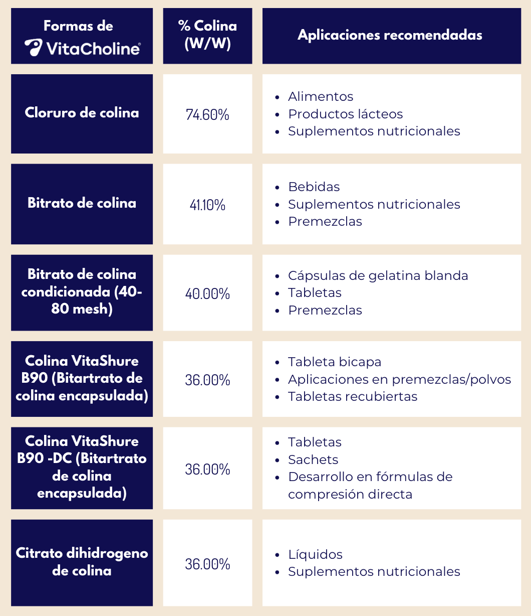 TB VITACHOLINE